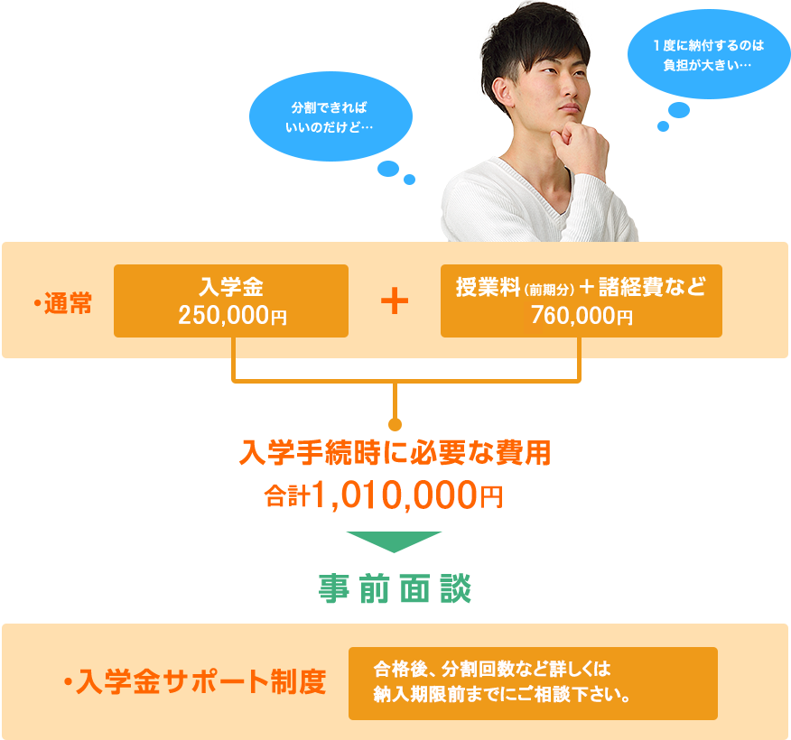 入学時納付金サポート制度