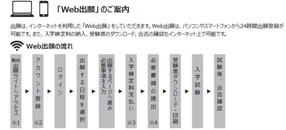 Web出願のご案内