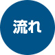 流れ